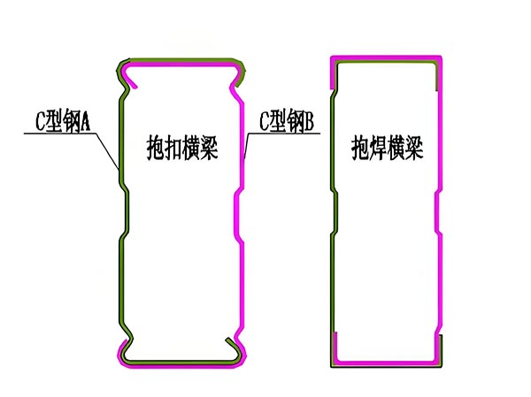 仓储货架抱焊式什么意思